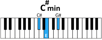 piano C#m chord